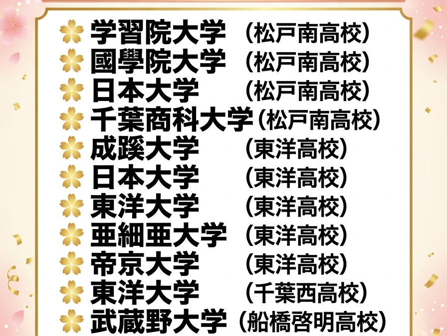 2026年度大学入試合格実績